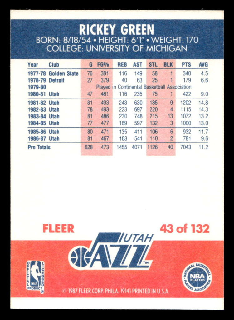 1987-88 Fleer #43 Rickey Green Near Mint+ Basketball  ID: 509344