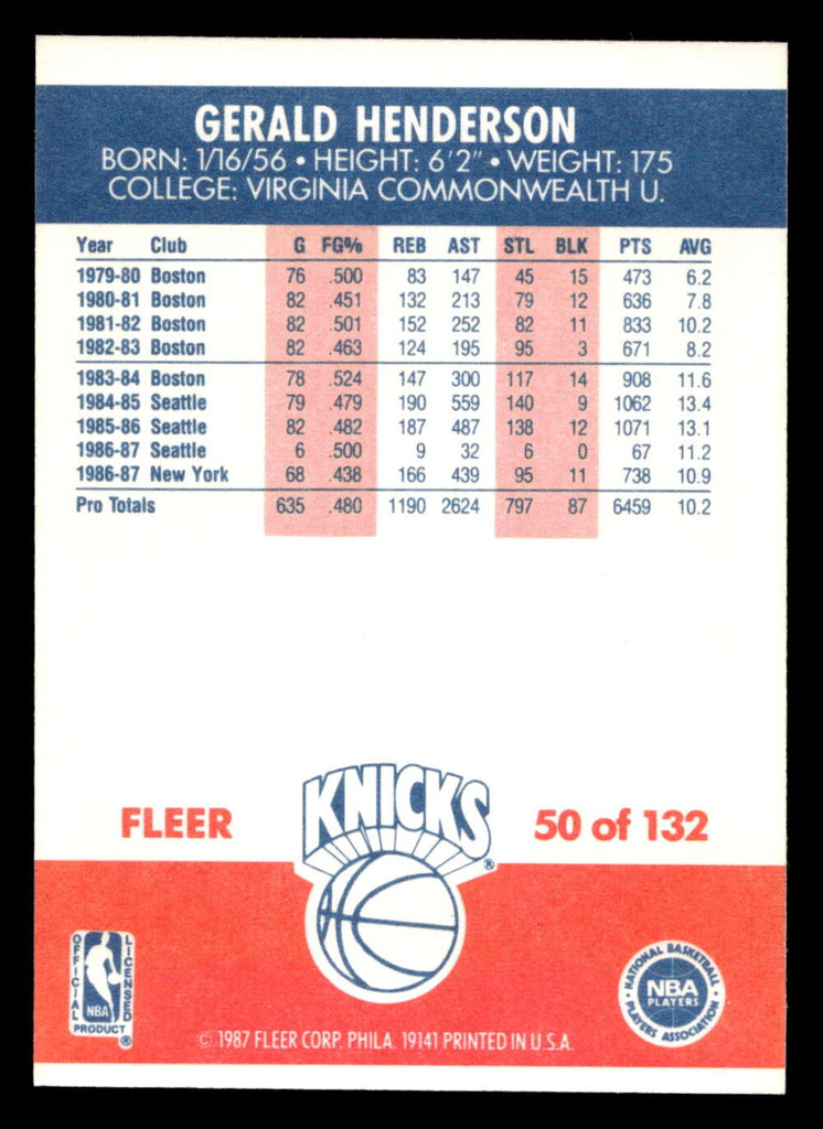 1987-88 Fleer #50 Gerald Henderson Near Mint Basketball  ID: 509375