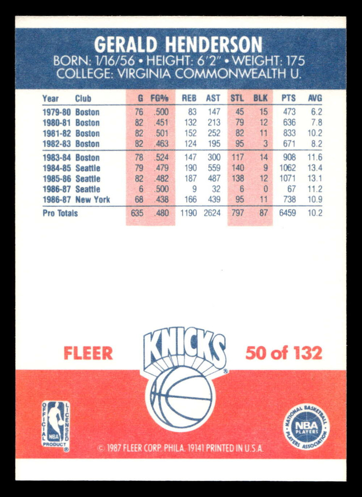 1987-88 Fleer #50 Gerald Henderson Near Mint Basketball  ID: 509377