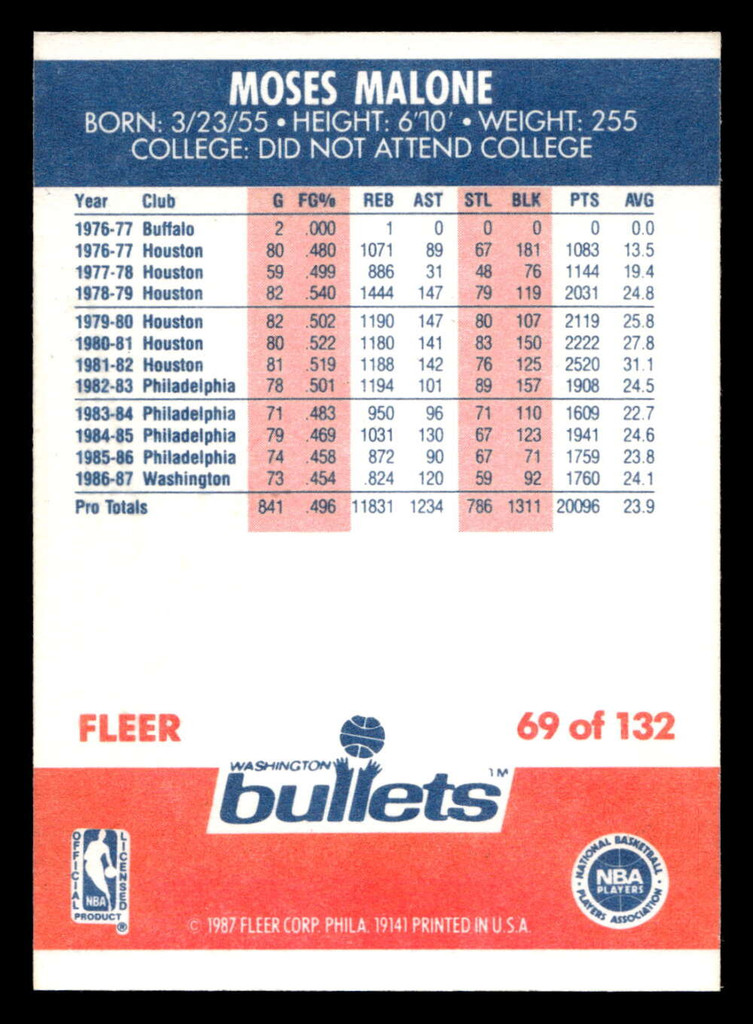 1987-88 Fleer #69 Moses Malone Near Mint Basketball  ID: 509450