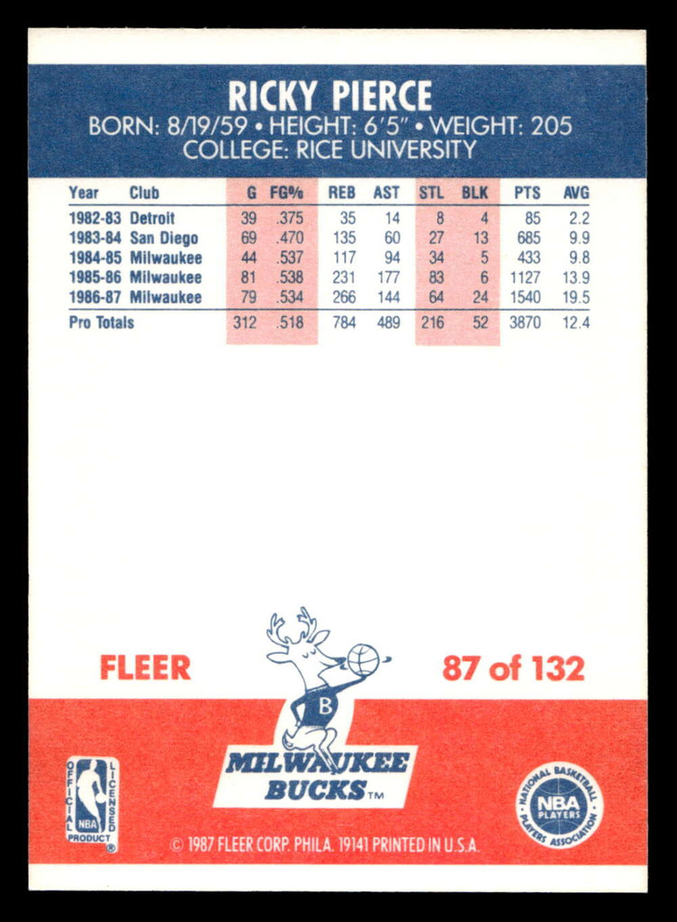1987-88 Fleer #87 Ricky Pierce Near Mint+ Basketball  ID: 509533