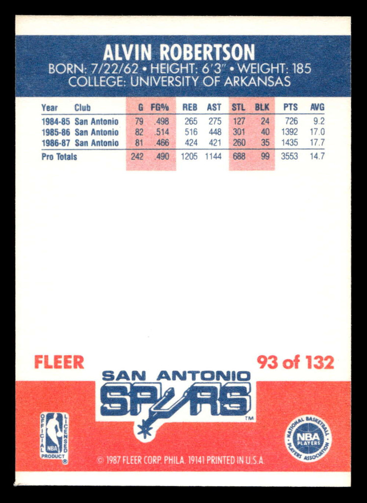 1987-88 Fleer #93 Alvin Robertson Near Mint Basketball  ID: 509563