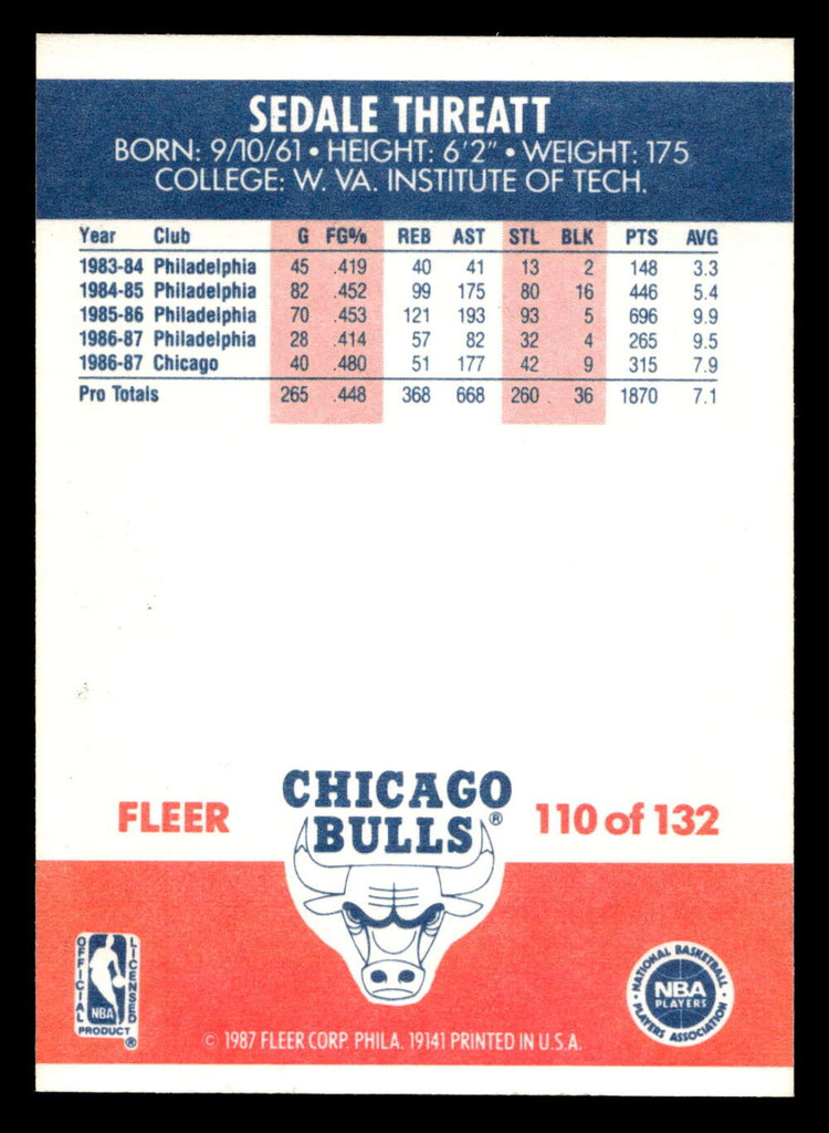 1987-88 Fleer #110 Sedale Threatt Near Mint Basketball  ID: 509640