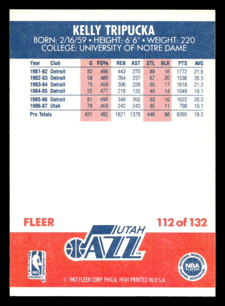 1987-88 Fleer #112 Kelly Tripucka Near Mint Basketball  ID: 509647