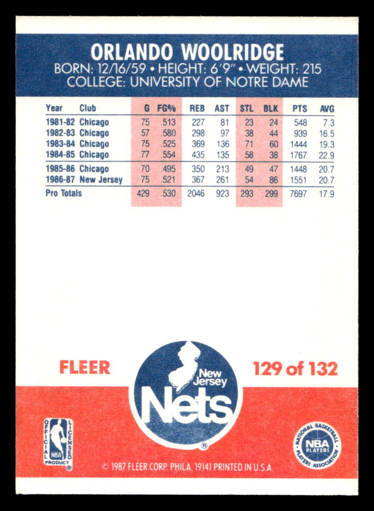 1987-88 Fleer #129 Orlando Woolridge Near Mint Basketball  ID: 509731
