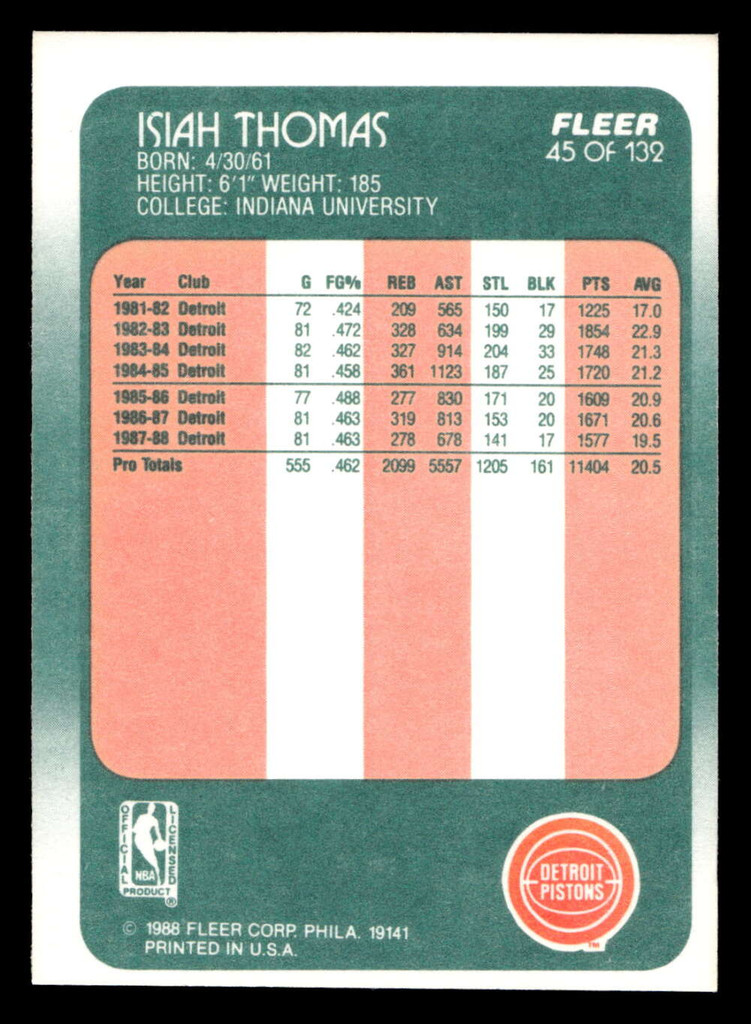 1988-89 Fleer #45 Isiah Thomas Near Mint+ Basketball  ID: 509929