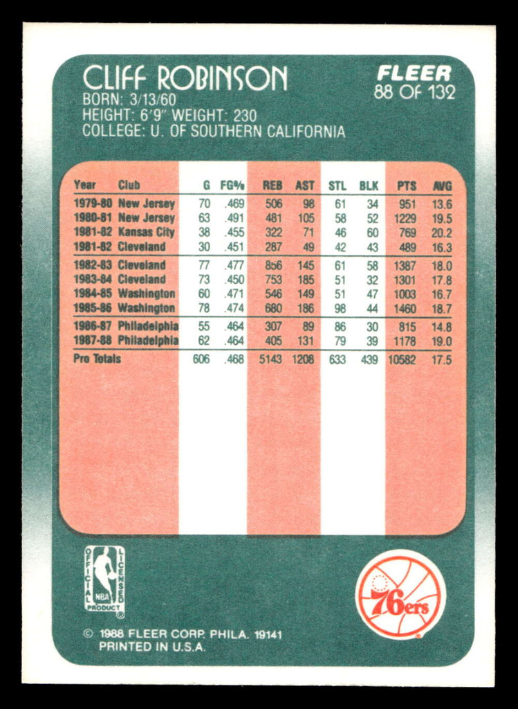 1988-89 Fleer #88 Cliff Robinson Near Mint+ Basketball  ID: 510119