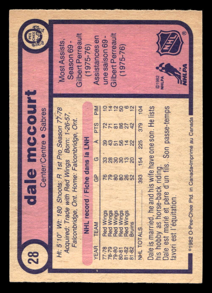 1982-83 O-Pee-Chee #28 Dale McCourt Near Mint+ OPC 