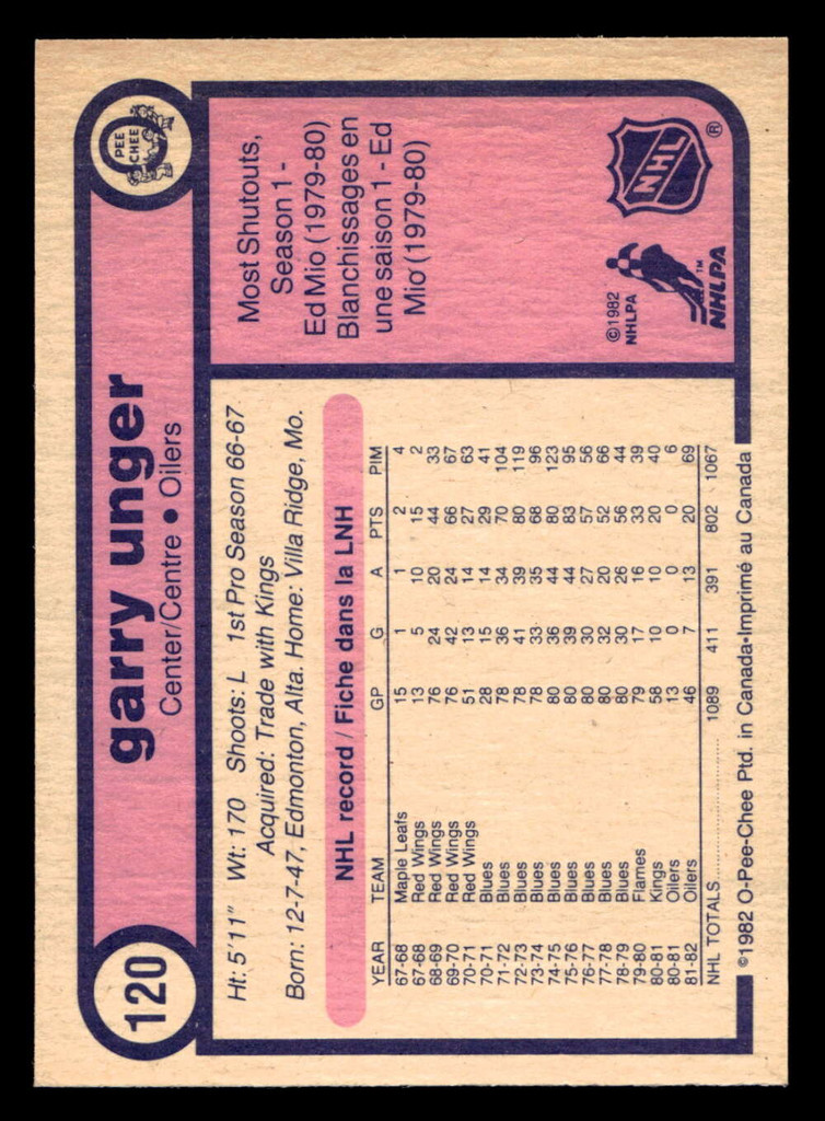 1982-83 O-Pee-Chee #120 Garry Unger Near Mint+ RC Rookie OPC 