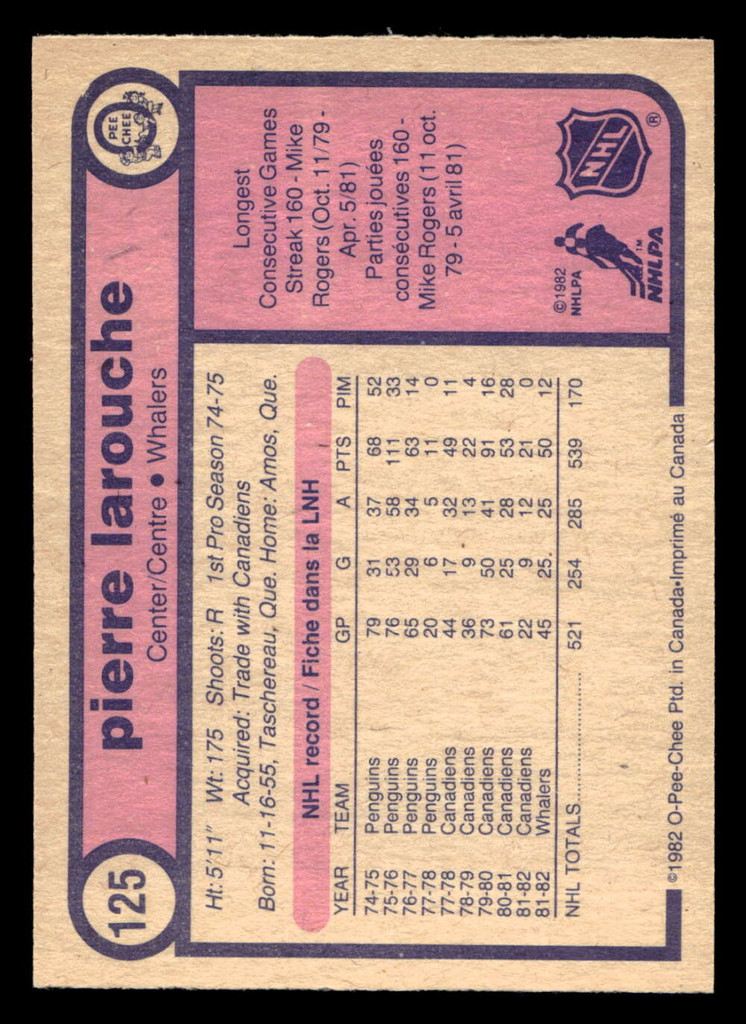 1982-83 O-Pee-Chee #125 Pierre Larouche Near Mint OPC 