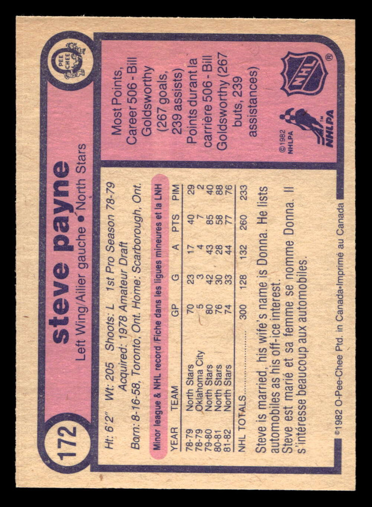 1982-83 O-Pee-Chee #172 Steve Payne Near Mint OPC 