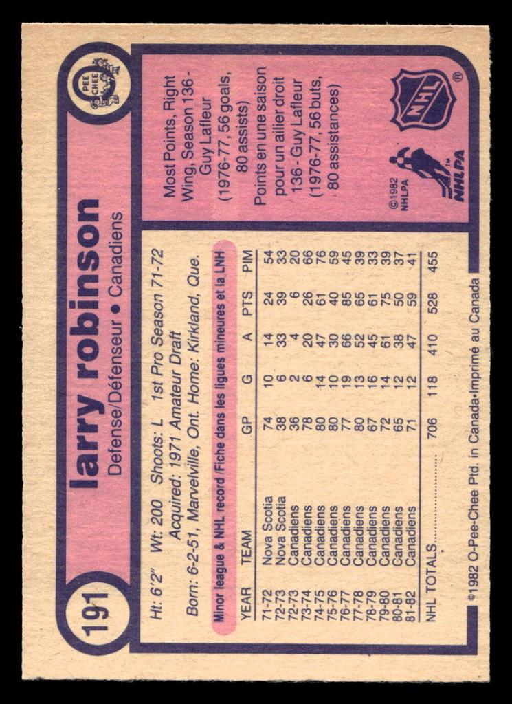 1982-83 O-Pee-Chee #191 Larry Robinson Near Mint OPC 