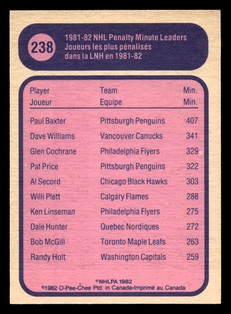 1982-83 O-Pee-Chee #238 Paul Baxter LL Near Mint OPC 