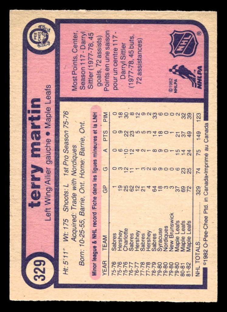 1982-83 O-Pee-Chee #329 Terry Martin Near Mint 