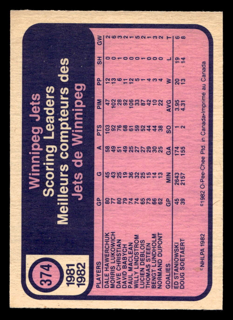 1982-83 O-Pee-Chee #374 Dale Hawerchuk TL Near Mint 