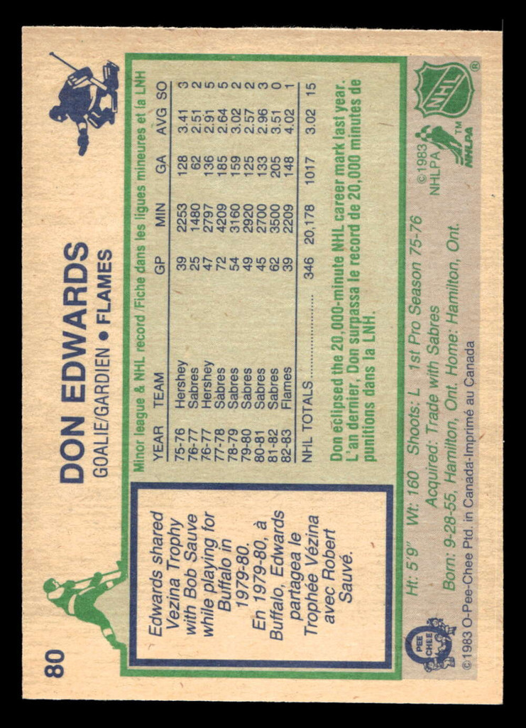 1983-84 O-Pee-Chee #80 Don Edwards Near Mint 