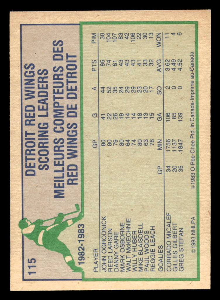 1983-84 O-Pee-Chee #115 John Ogrodnick TL Near Mint+ 