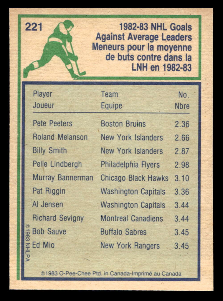 1983-84 O-Pee-Chee #221 Pete Peeters LL Near Mint OPC 