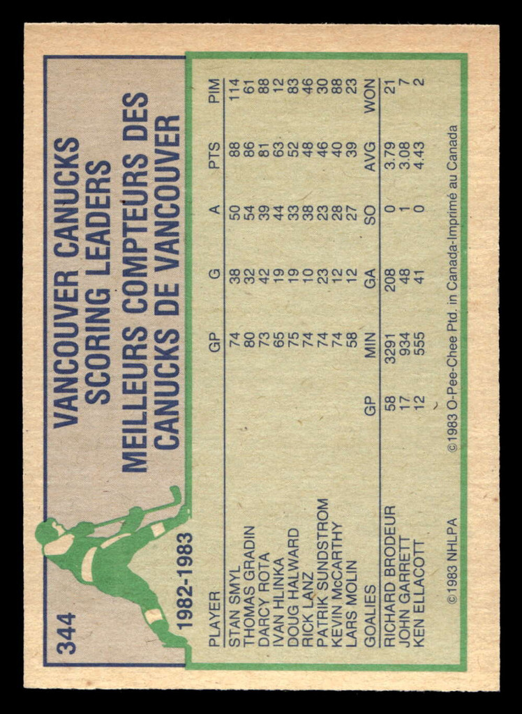 1983-84 O-Pee-Chee #344 Darcy Rota TL Near Mint OPC 