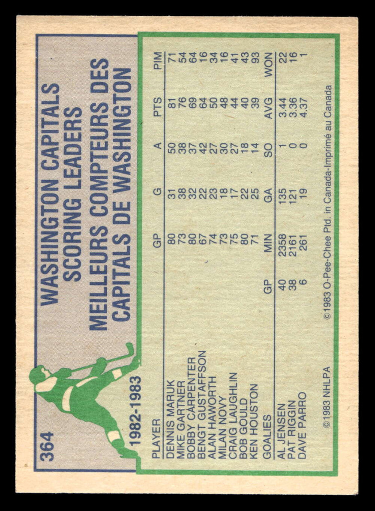 1983-84 O-Pee-Chee #365 Rod Langway HL Ex-Mint OPC 