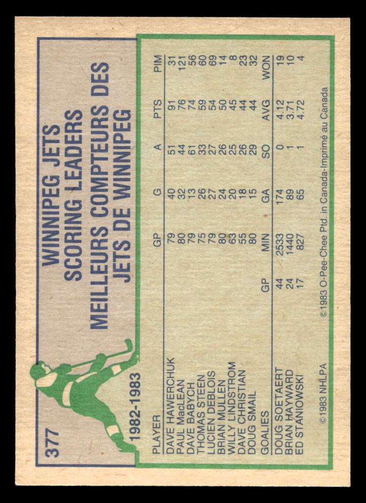 1983-84 O-Pee-Chee #377 Dale Hawerchuk TL Near Mint OPC 