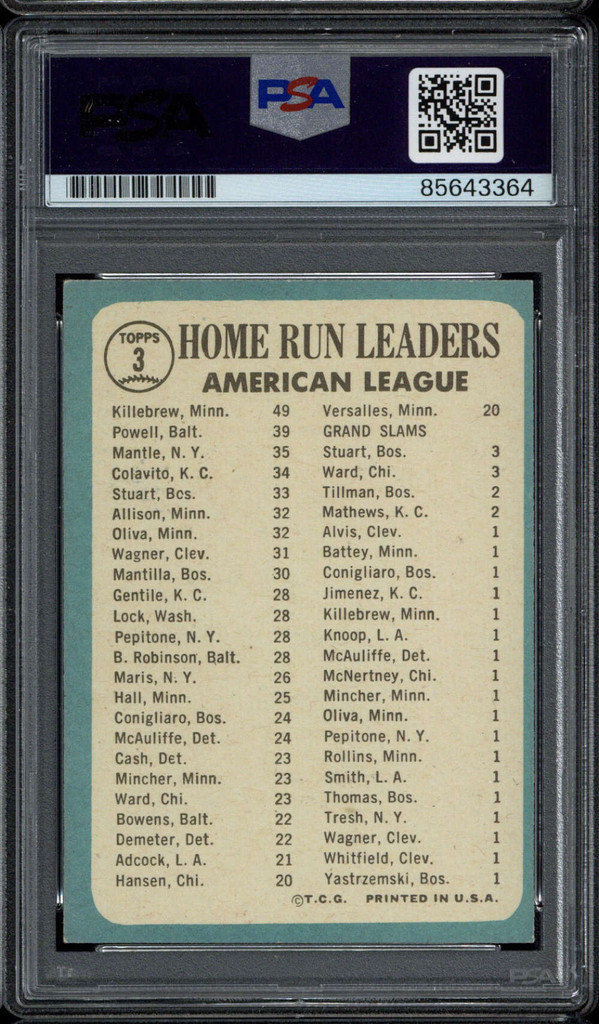 Boog Powell 1965 Topps #3 Home Run Leaders Signed PSA/DNA Slabbed Orioles