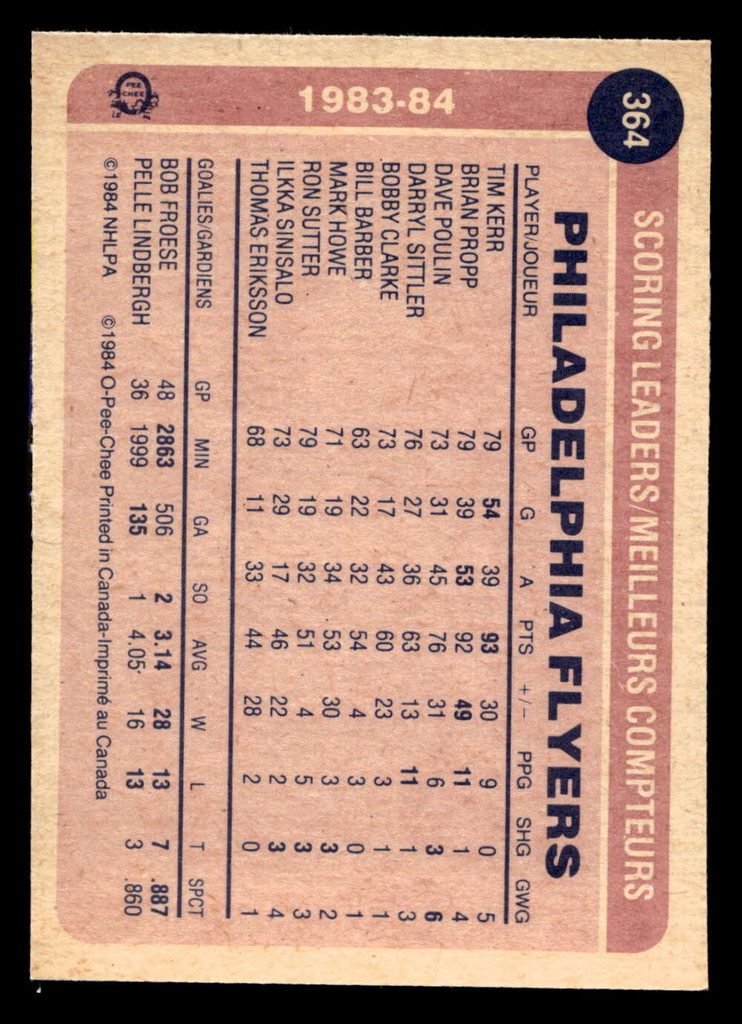 1984-85 O-Pee-Chee #364 Tim Kerr TL Near Mint OPC 