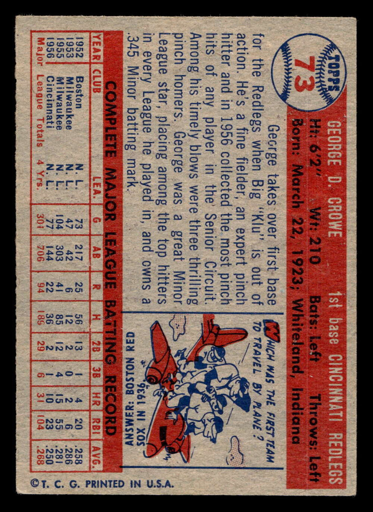 1957 Topps #73 George Crowe UER Excellent  ID: 511765