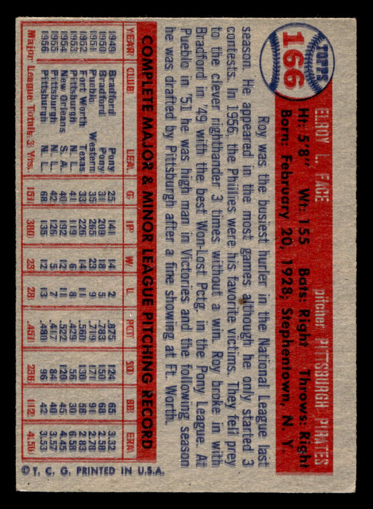 1957 Topps #166 Roy Face Very Good  ID: 511781