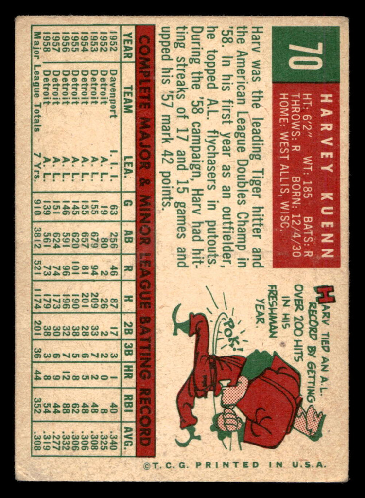 1959 Topps #70 Harvey Kuenn G-VG  ID: 511979