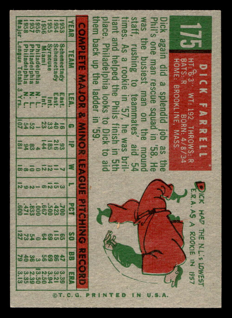 1959 Topps #175 Dick Farrell VG-EX 