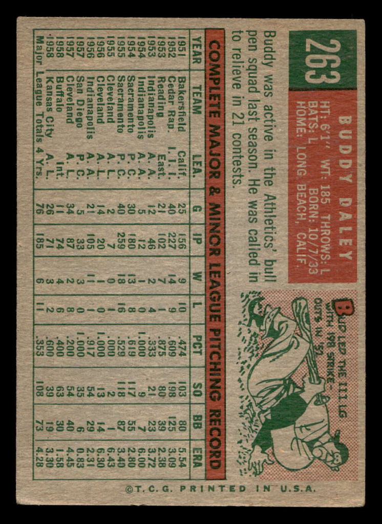 1959 Topps #263 Bud Daley Excellent  ID: 512059