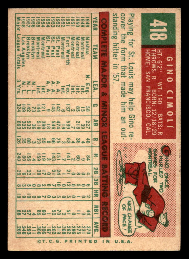 1959 Topps #418 Gino Cimoli Excellent+  ID: 512155