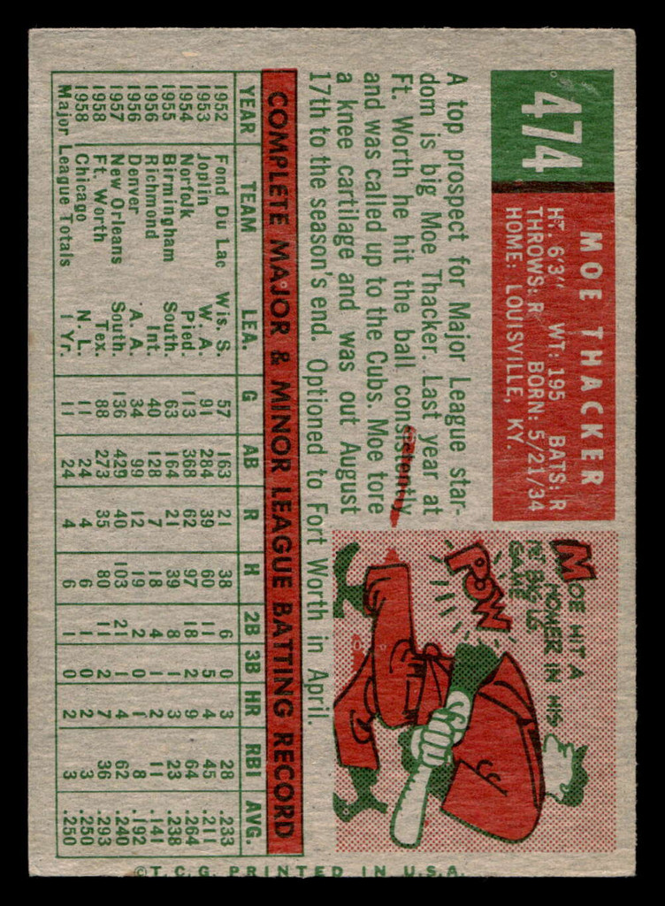 1959 Topps #474 Moe Thacker Excellent+ RC Rookie  ID: 512182