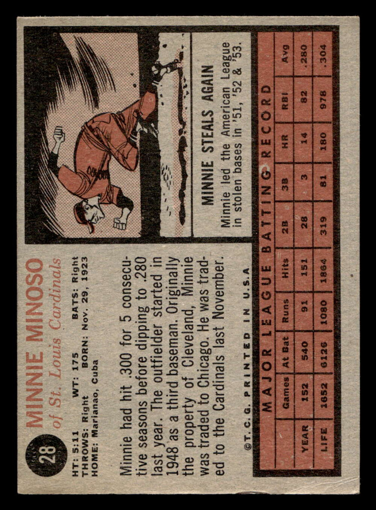 1962 Topps #28 Minnie Minoso UER Very Good  ID: 512805