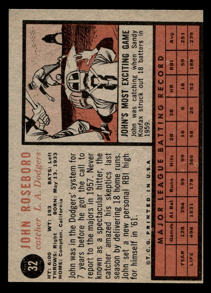 1962 Topps #32 John Roseboro UER Near Mint 