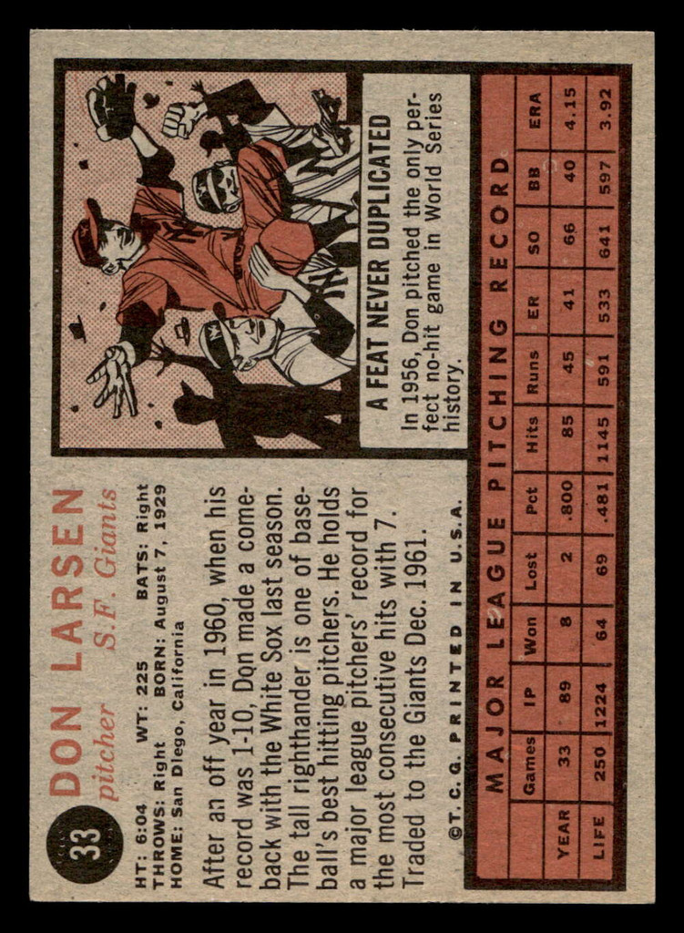 1962 Topps #33 Don Larsen UER Near Mint  ID: 512811