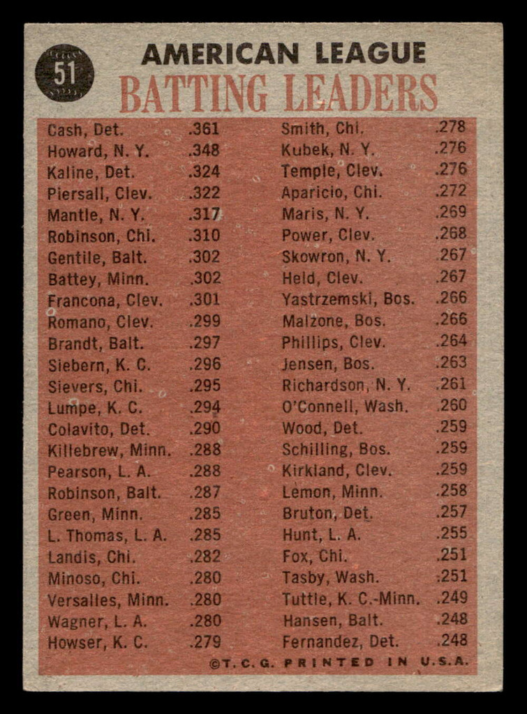 1962 Topps #51 Cash/Howard/Kaline/Piersall A.L. Batting Leaders Ex-Mint  ID: 512819