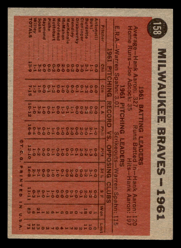 1962 Topps #158 Braves Team Near Mint  ID: 512867