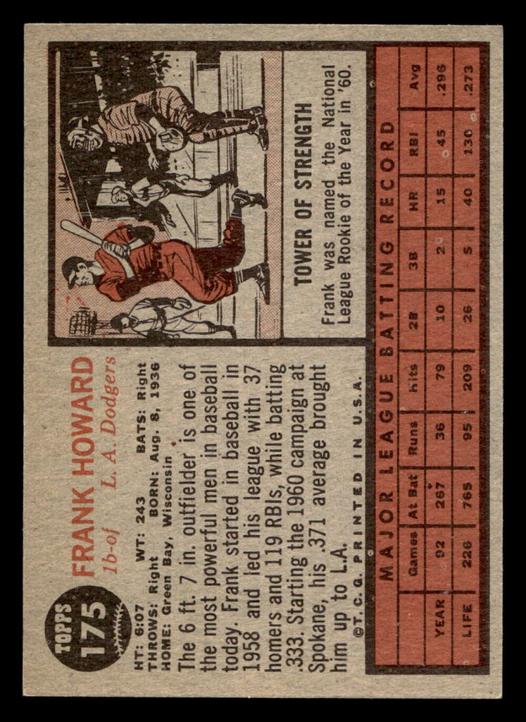 1962 Topps #175 Frank Howard Near Mint  ID: 512882