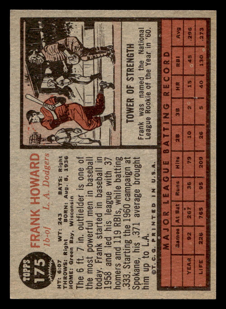 1962 Topps #175 Frank Howard Ex-Mint  ID: 512883