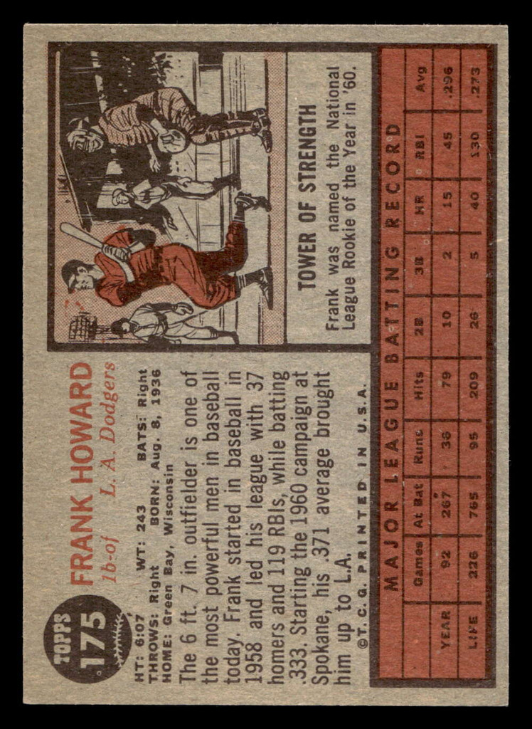 1962 Topps #175 Frank Howard Near Mint  ID: 512884