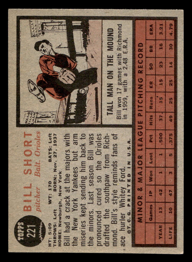 1962 Topps #221 Bill Short Ex-Mint  ID: 512935