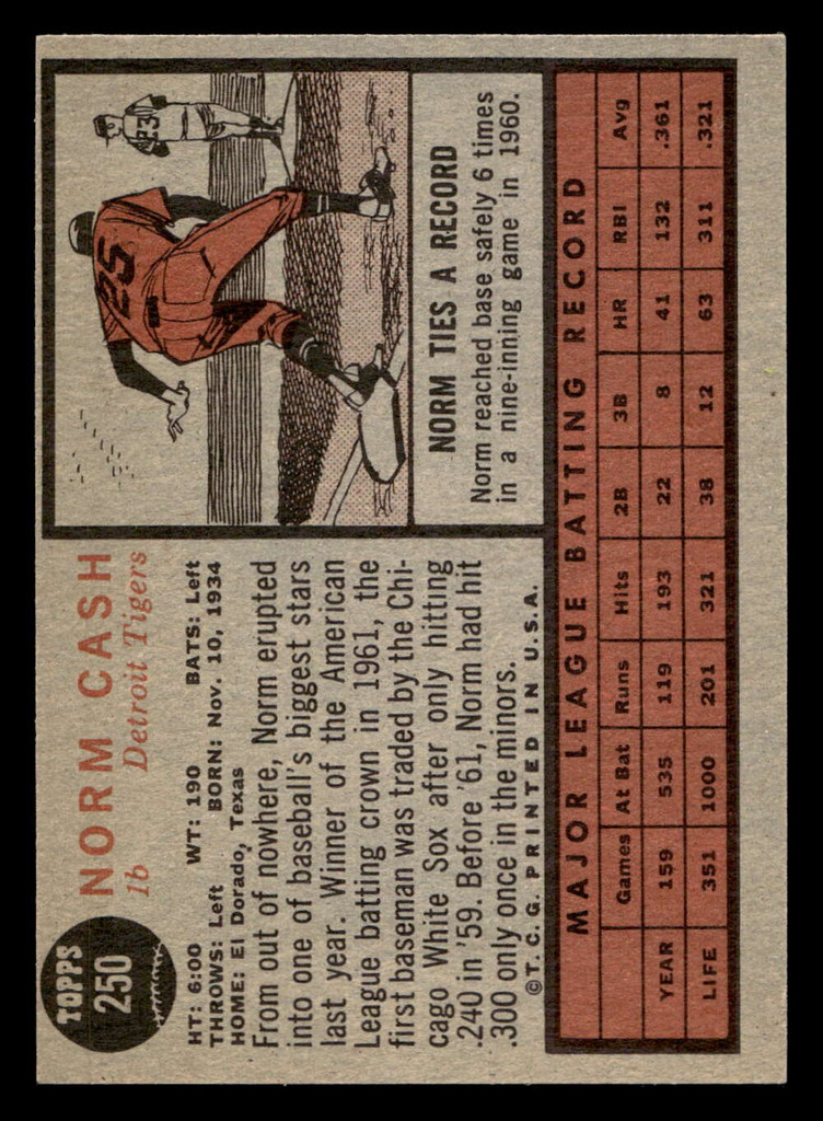 1962 Topps #250 Norm Cash Excellent+  ID: 512993
