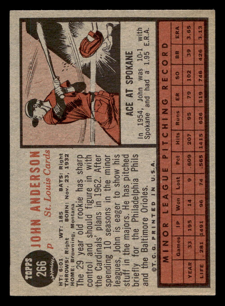 1962 Topps #266 John Anderson Excellent+ RC Rookie  ID: 513028