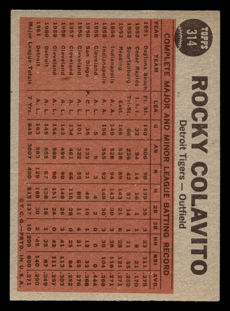 1962 Topps #314 Colavito's Power IA Near Mint+ 