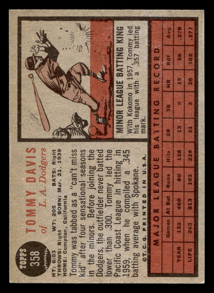 1962 Topps #358 Tommy Davis Ex-Mint  ID: 513097