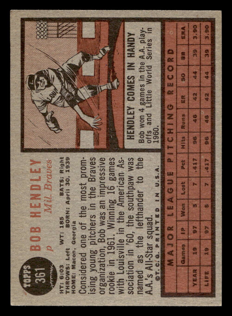 1962 Topps #361 Bob Hendley Near Mint  ID: 513098