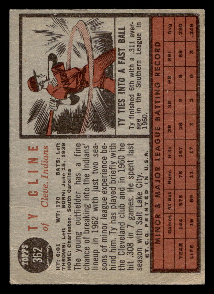 1962 Topps #362 Ty Cline Very Good  ID: 513099