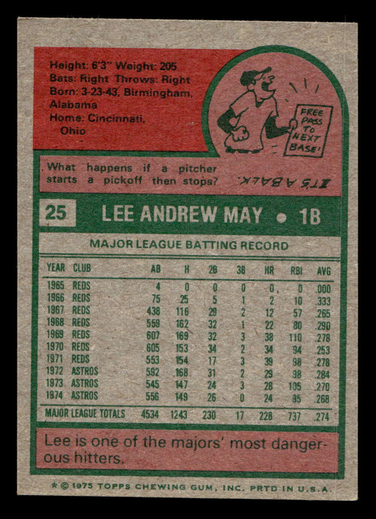 1975 Topps Mini #25 Lee May Near Mint MINI  ID: 513347